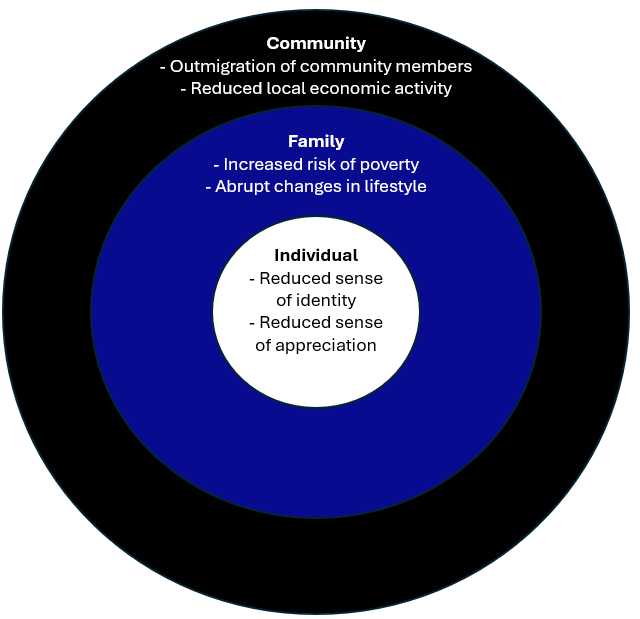 Combining Stories and Statistics: How Unemployment Affects Communities unemployment community picture